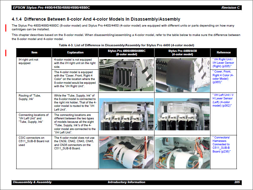 EPSON 4400_4450_4800_4880_4880C Service Manual-4